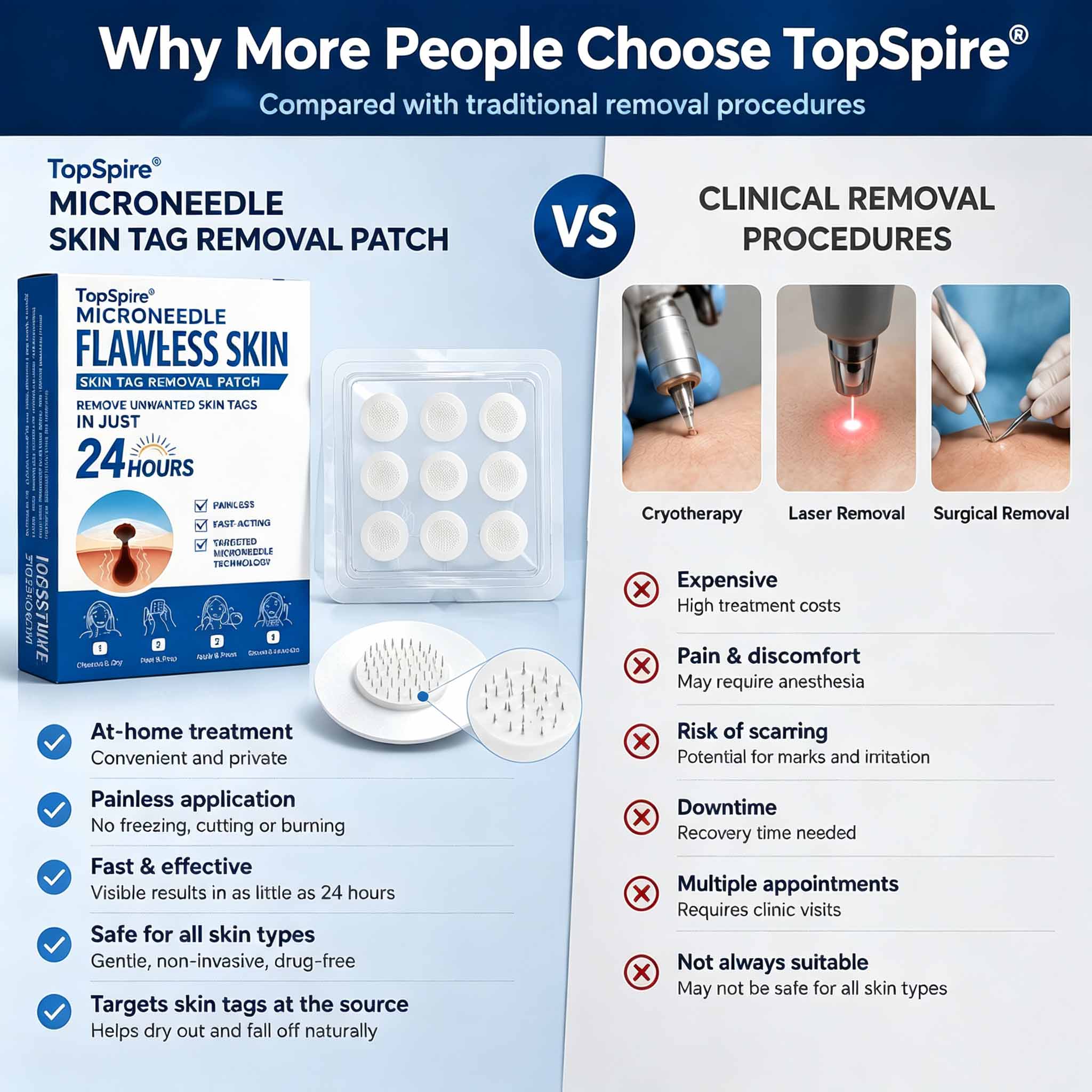 🚩TopSpire®🔥🐟Advanced Microneedle Skin Tag Removal Patch for Fast, Visible Results